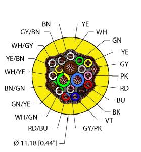 YEL,PVC,3X18+16X22,S-FDB,ITC,MSHA