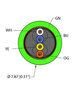 GRN,TPE,2UTPX22,S,FL,ITC,PN,CAT5E,SND,V2