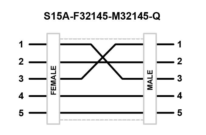 S15A-F32145-M32145-Q