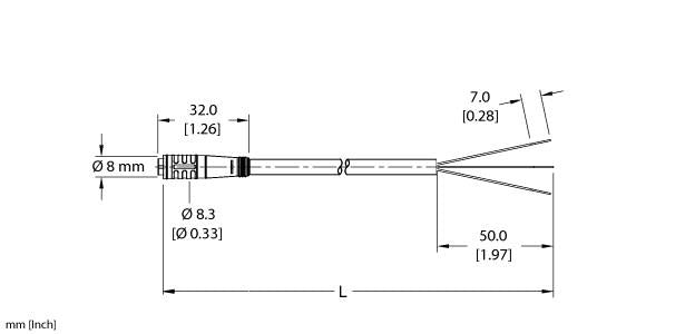 PKG 3-6