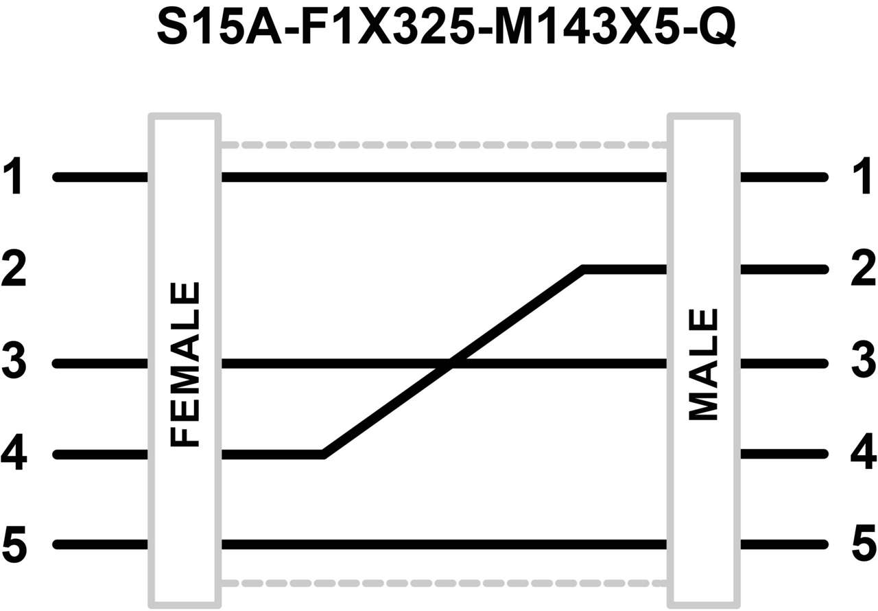 S15A-F1X325-M143X5-Q