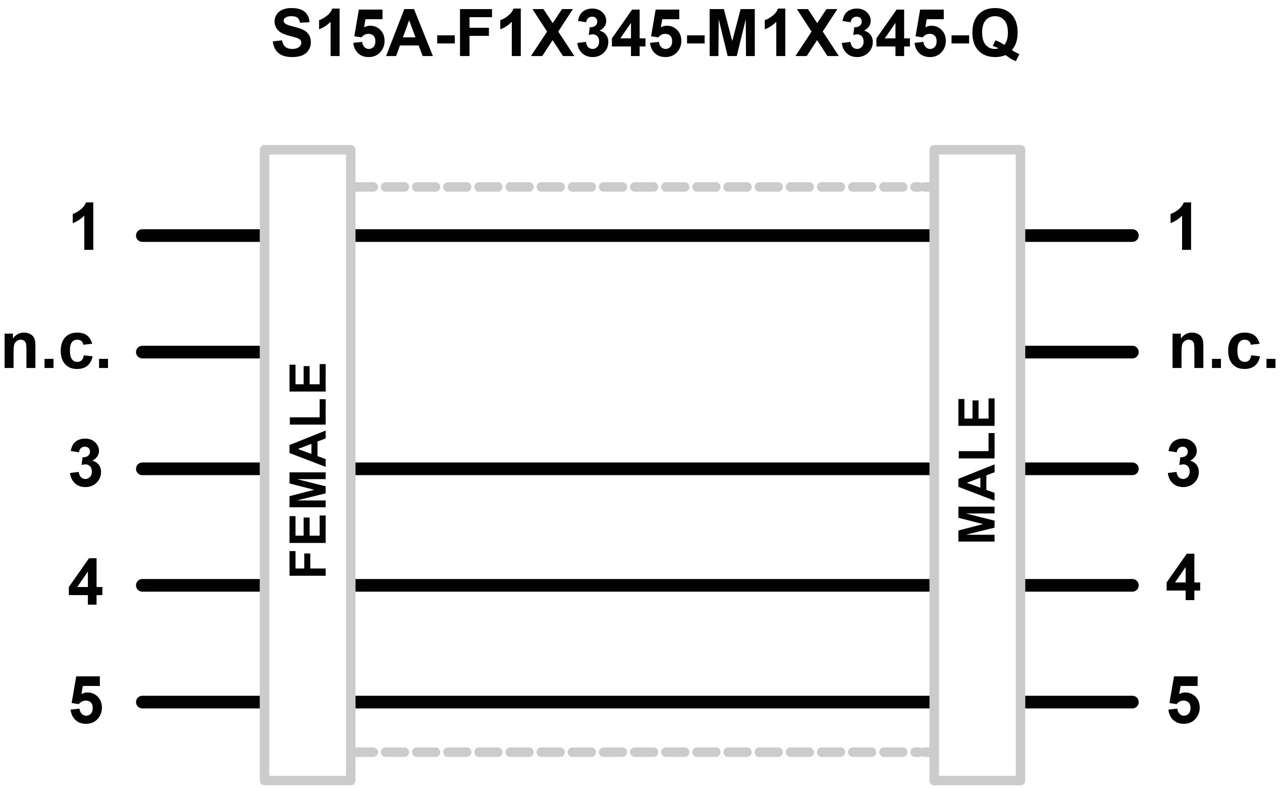 S15A-F1X345-M1X345-Q