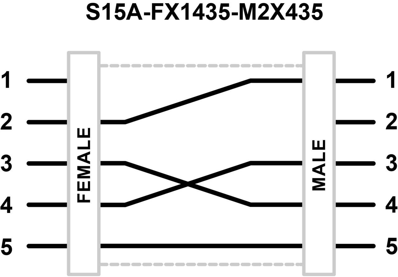 S15A-FX1435-M2X435-Q