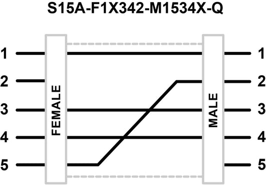 S15A-F1X342-M1534X-Q