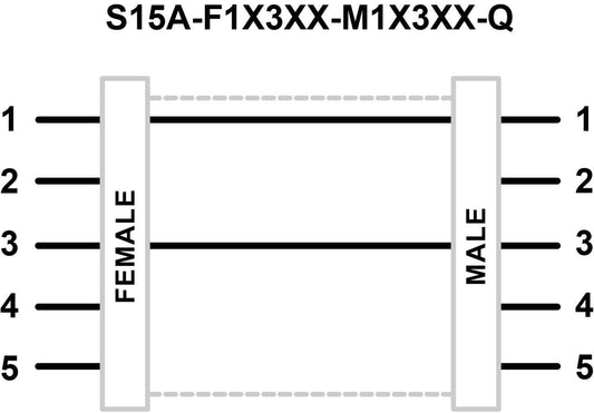 S15A-F1X3XX-M1X3XX-Q