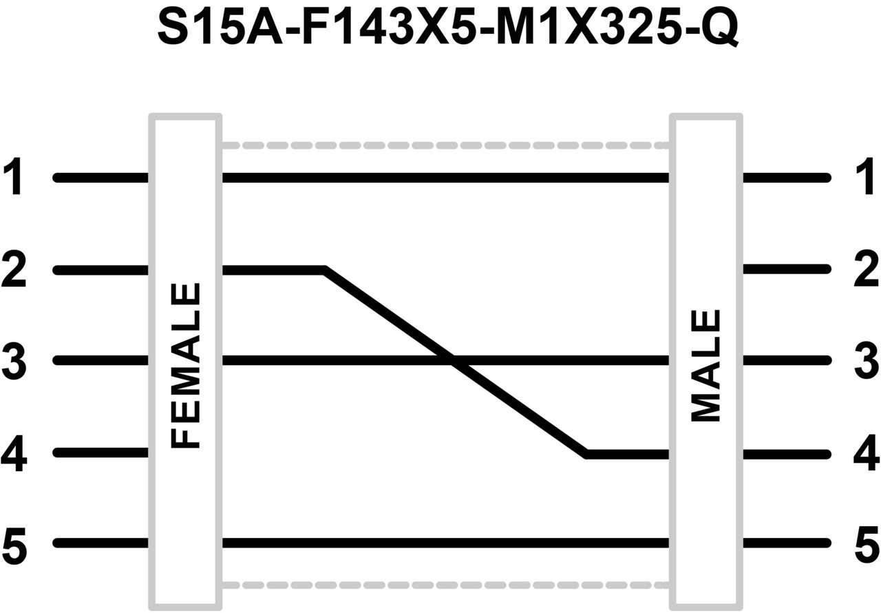 S15A-F143X5-M1X325-Q