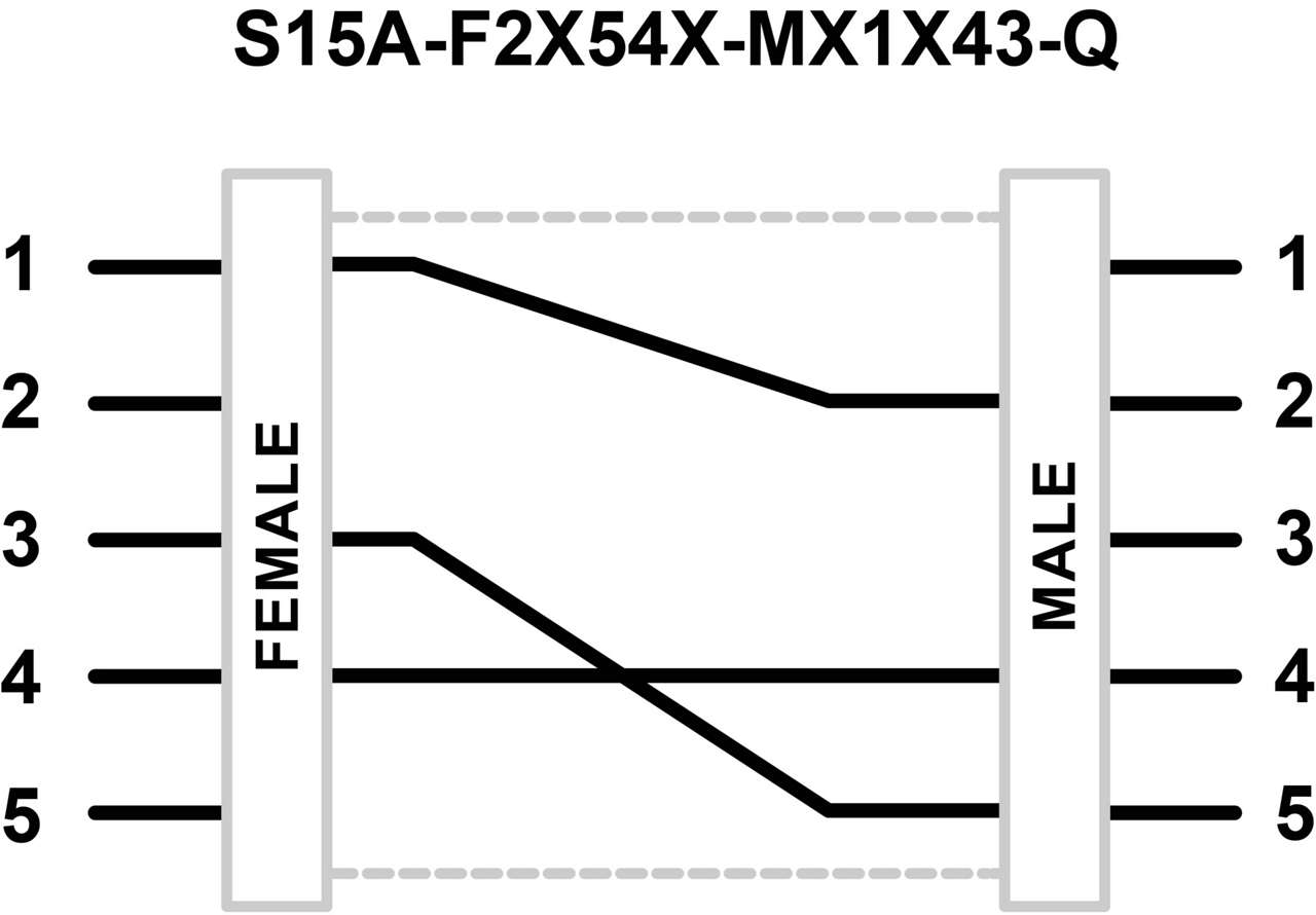 S15A-F2X54X-MX1X43-Q