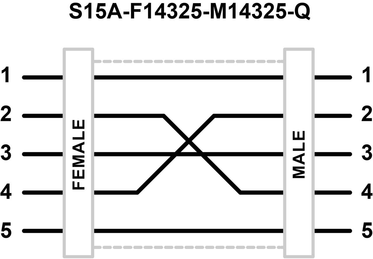 S15A-F14325-M14325-Q