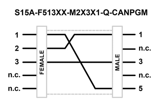 S15A-F513XX-M2X3X1-Q-CANPGM