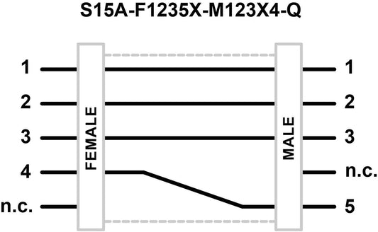 S15A-F1235X-M123X4-Q